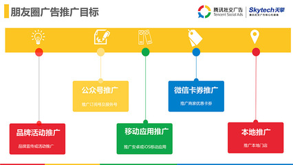 廣告推廣服務的核心優勢