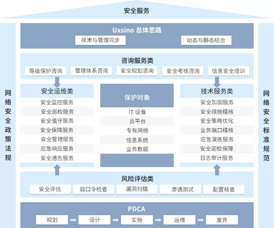 賽迪報(bào)告顯示 優(yōu)炫軟件連續(xù)兩年位居安全服務(wù)市場(chǎng)前列，信息技術(shù)咨詢服務(wù)持續(xù)領(lǐng)先