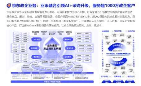 京東政企業(yè)務(wù)入選 2026 數(shù)智化采購發(fā)展報(bào)告 ,獲 年度解決方案與技術(shù)服務(wù)提供商 稱號(hào)