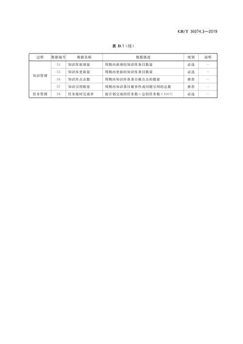 服務(wù)管理——第3部分 技術(shù)要求 信息技術(shù)咨詢服務(wù)