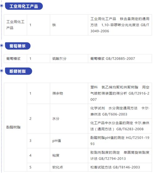 國磨質(zhì)檢在行動 拓展資質(zhì)能力，新增檢驗項目，助力建筑工程質(zhì)量檢測與評估咨詢